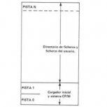 CP/M - Control Program for Microprocessor